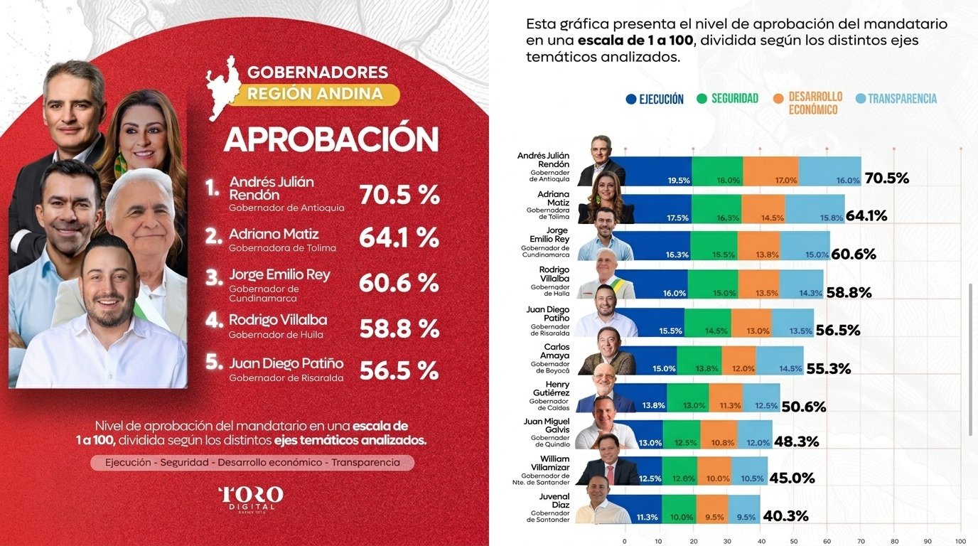 Adriana Matiz, segunda en imagen digital en Región Andina