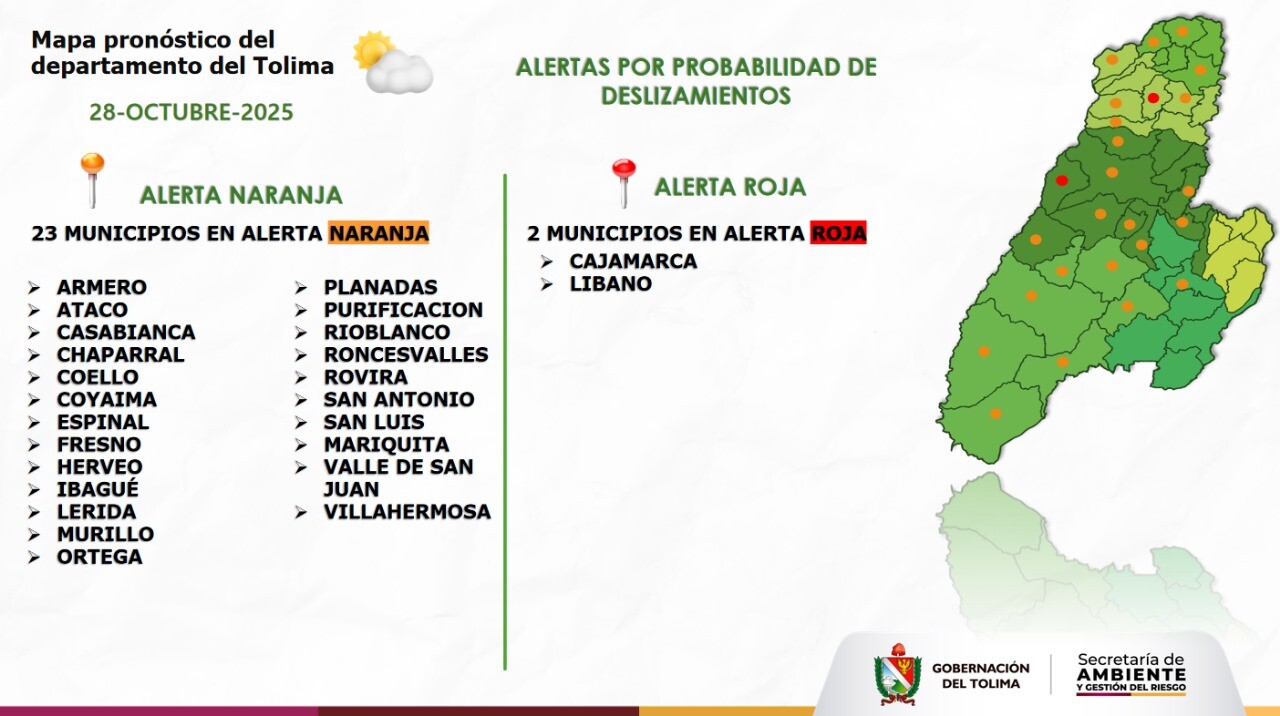 Frente a lluvias continuas y zonas en alerta, se activa un operativo de monitoreo en las 47 jurisdicciones del Tolima
