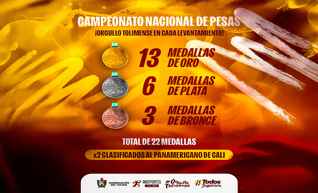 Tolima arrasa en el Nacional de Pesas 2025 con 22 medallas y dos clasificados al Panamericano